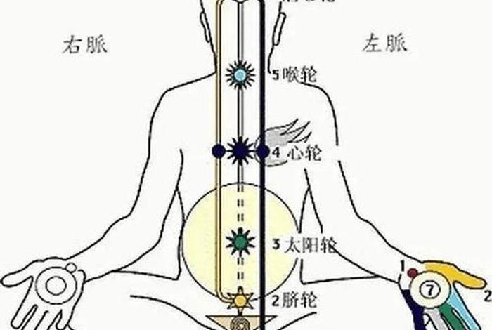 小乘佛教修行法门 - 小乘佛教怎么修