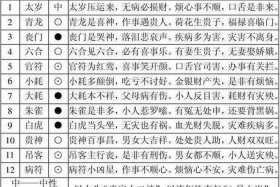 佛教怎么算卦 - 佛教算八字的方法