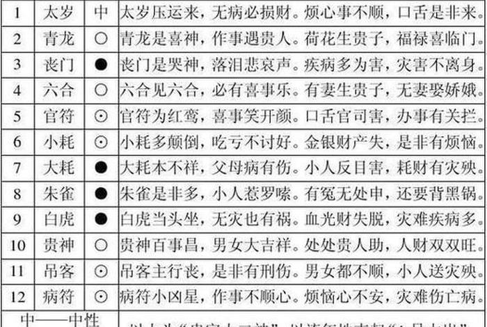 佛教怎么算卦 - 佛教算八字的方法