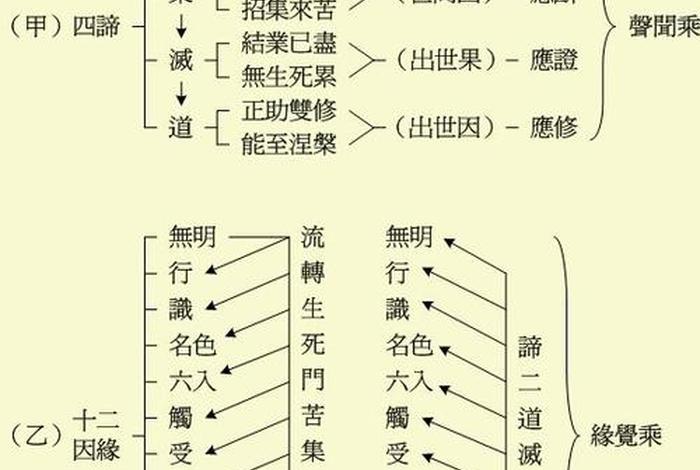 四圣谛佛教基本知识有哪些 四圣谛佛教基本知识有哪些内容