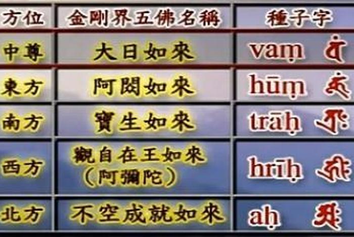 聪明智慧咒语，求智慧咒和聪明神咒念