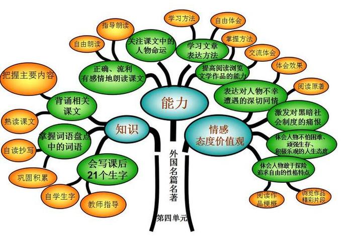 知识教导、知识指导
