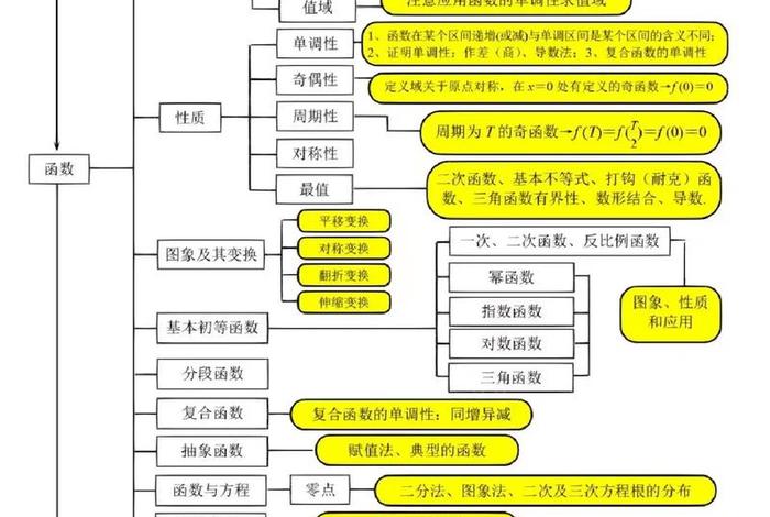 高中学习基础知识 高中基础知识大全app