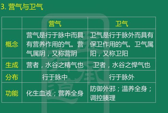 佛教对中医基础理论的影响 - 佛教对中医基础理论的影响论文