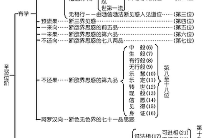佛教如何解释寿命 - 佛教谈寿命