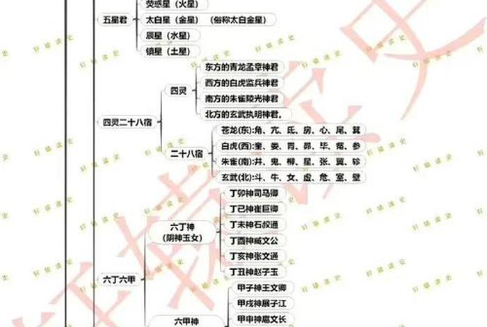 道教基本常识电子版；道教知识梳理