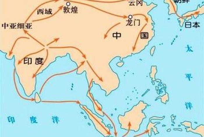 佛教传播简图；佛教传播的主要路线