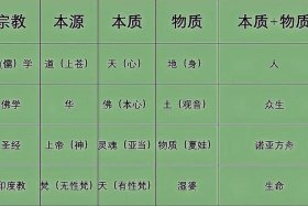 和宗旨 和的教义