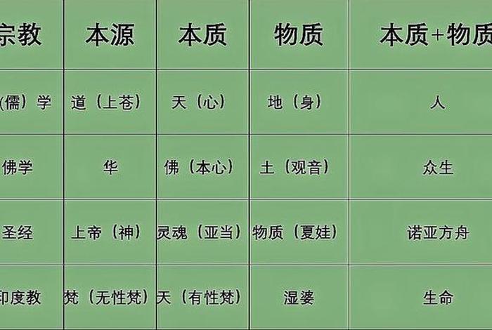和宗旨 和的教义