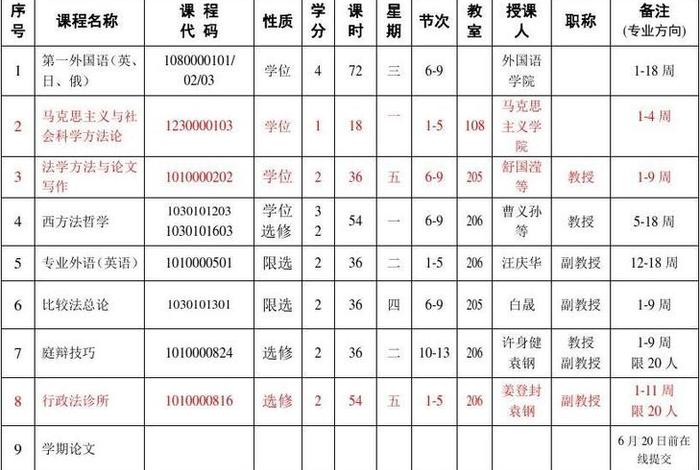 法门寺佛学院官网 法门寺佛学院课程时间表