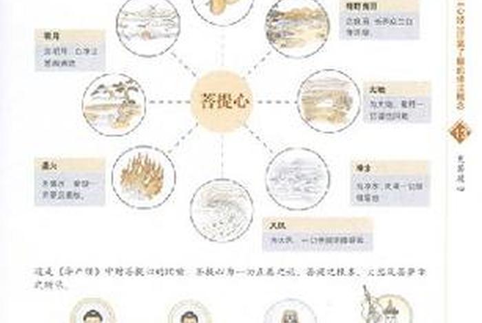 心经中的佛学常识大全、心经中的佛学常识大全图解