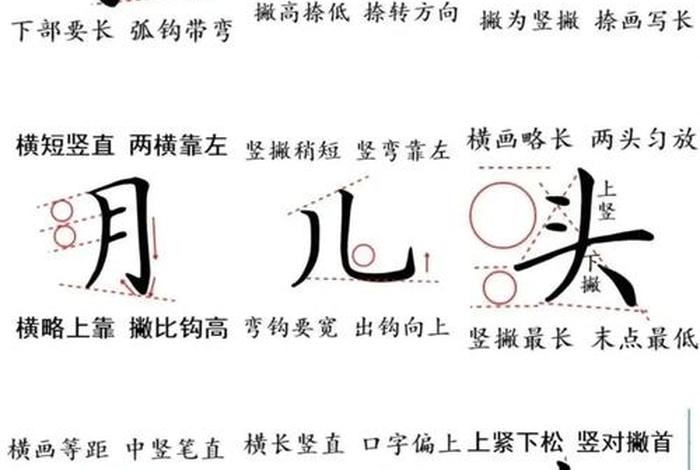 书法入门基础知识 - 书法入门基础知识笔画口诀
