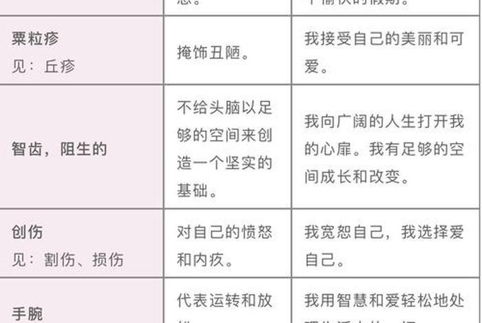 身心疾病什么意思；身心疾病对应表
