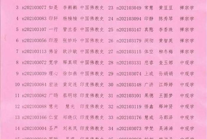 中国佛学院招生简章（中国佛教学院招生条件）