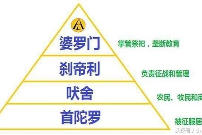 种姓制度与佛教的联系（种姓制度和早期佛教的共同目的）