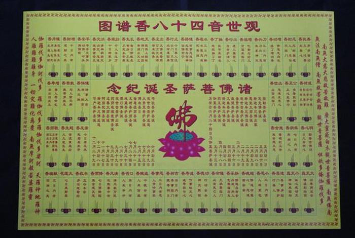 佛教供奉知识大全图解、佛教供香图片