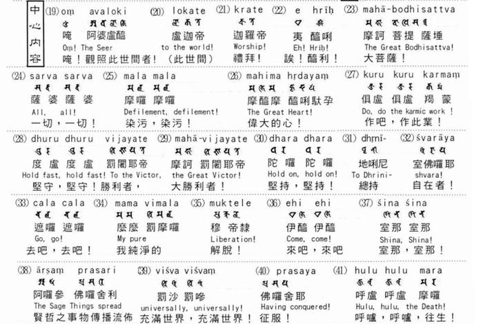 藏文佛教知识点总结大全图、藏文佛文