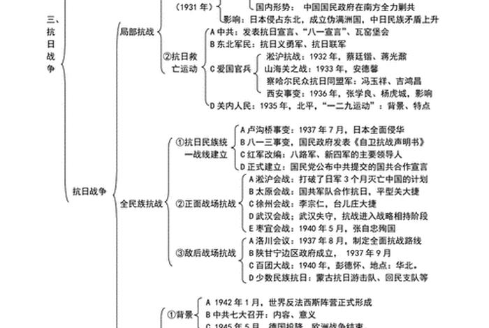 高一历史知识点视频讲解 - 2021高一历史知识点整理