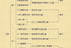 佛教教理图解大全（佛教图谱表）