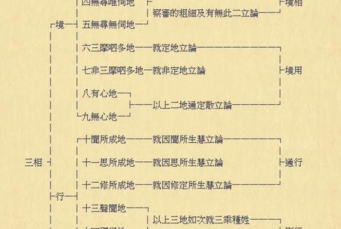 佛教教理图解大全（佛教图谱表）