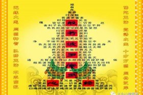 佛讲六根六尘六识，佛教六根六尘六识