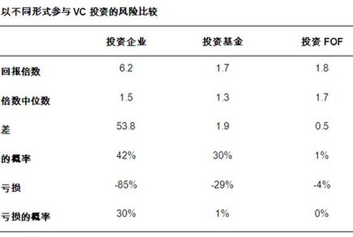 国际投资有哪些基金，国际投资基金是( )
