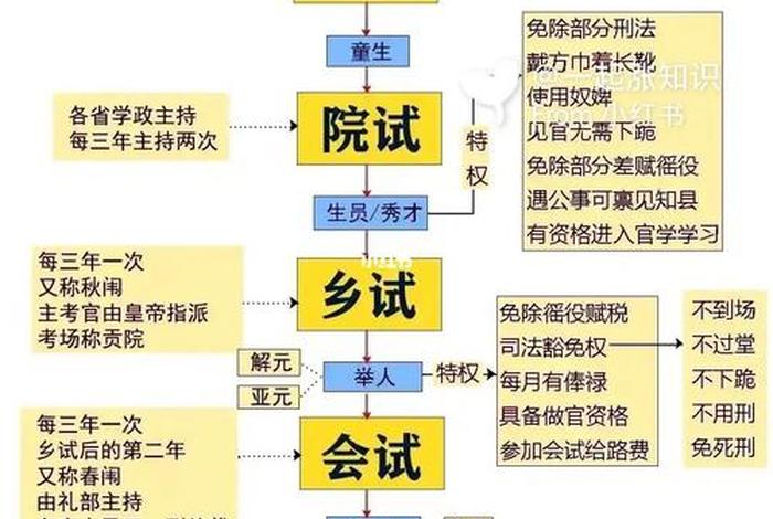 科举考试百科（科举考试百科全书）