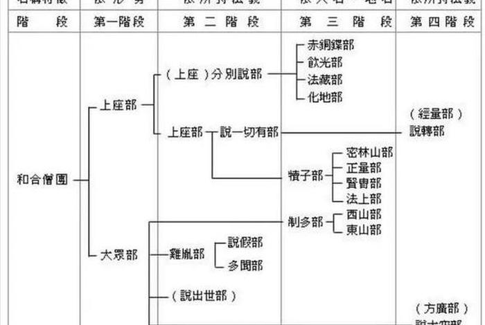 佛陀和佛教的关系图 - 佛陀和佛教的区别