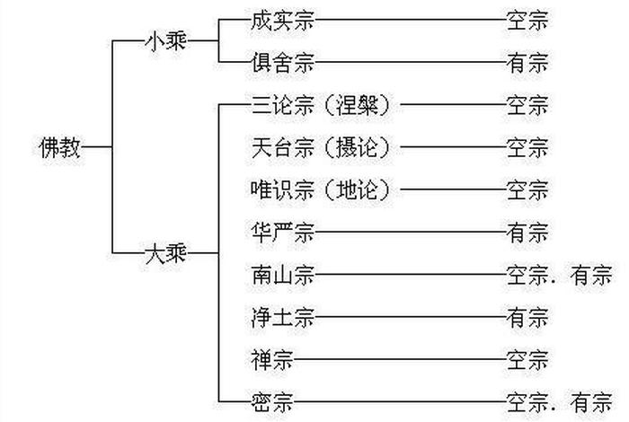怎样评判佛教 - 对佛教的批判