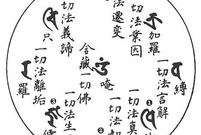 佛教五眼解读 - 佛教的五眼