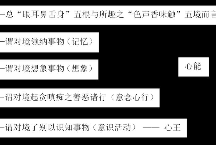 佛教唯识哲学 佛教哲学解读
