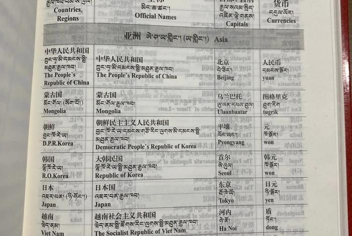 藏文佛教知识点总结图解法 - 藏文佛书