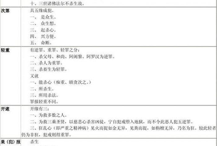 佛教五戒原文（佛教讲的五戒是哪五戒）