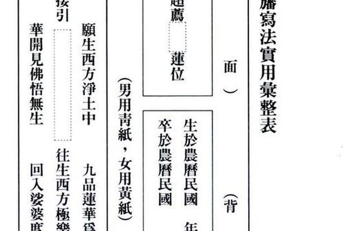 佛教招魂的说法是真的吗 佛教招魂经文