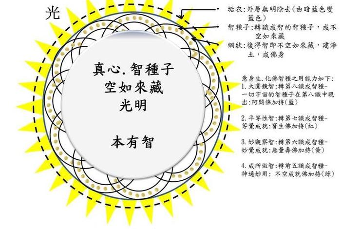 诸法空相 诸法空相和诸法实相的区别