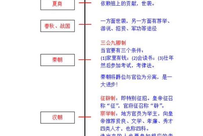 科举释义，科举考试百科