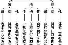 佛教的一些基础知识、佛教的一些基础知识有哪些