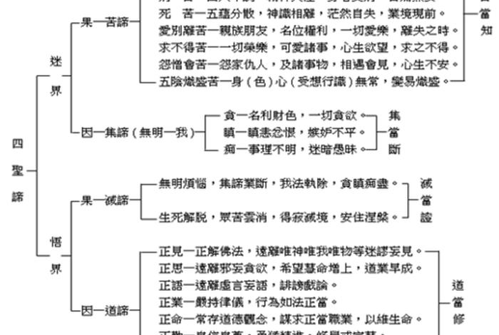 100个佛教主要名词解释 100个佛教主要名词解释是什么
