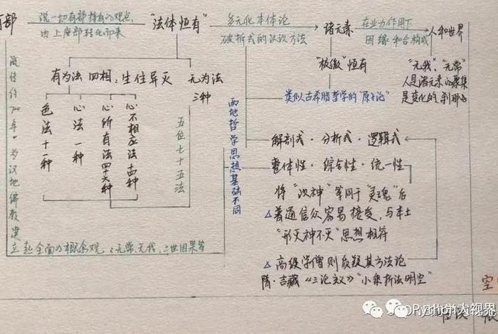 佛教知识笔记大全（佛教知识笔记大全集）