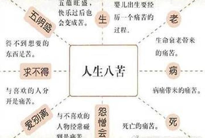 佛学解释各种病因；佛说病因对照表