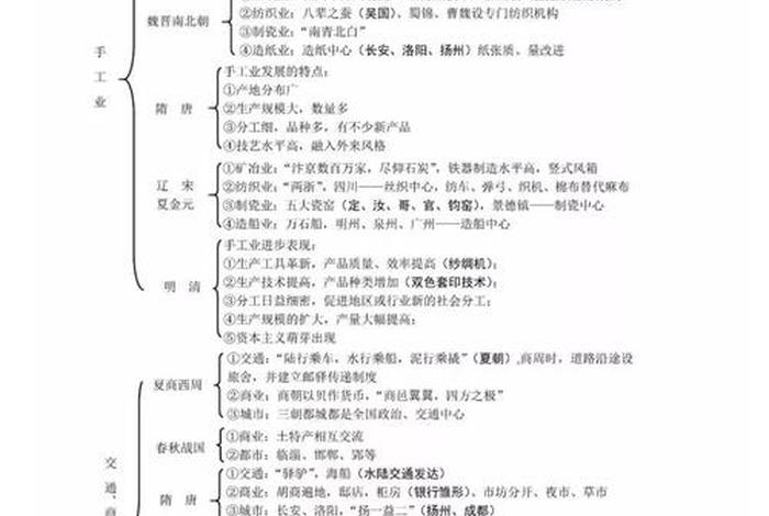 高中历史所有详细知识点 高中历史所有详细知识点总结