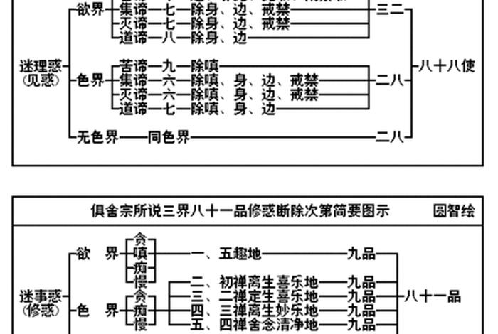 佛教八正道是哪八正道 - 佛教八正道的具体内容