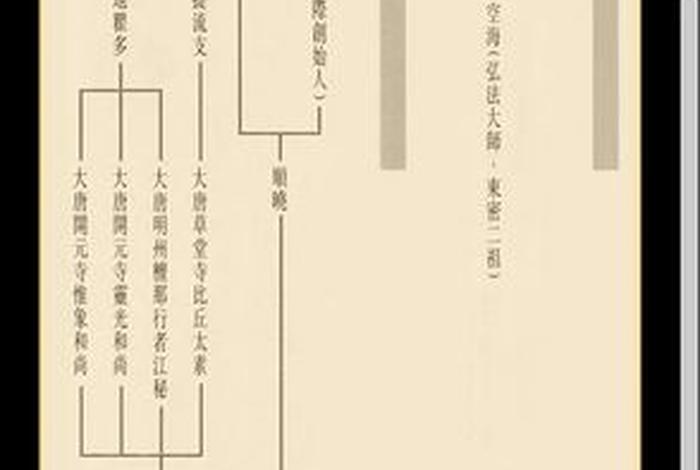 传承佛教知识有哪些方法和途径；传承佛教知识有哪些方法和途径图片