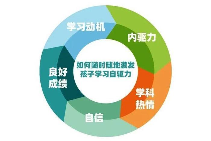 高中学生怎么教 - 高中学生怎么教育能激发自驱力