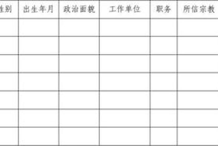 信仰宗教应该怎么做、信仰方式怎么填