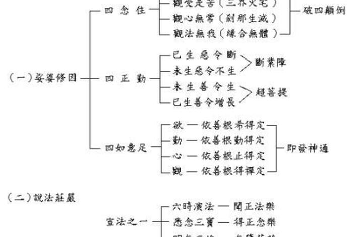 基础佛学，基础佛学知识