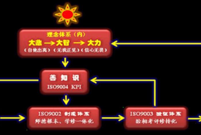 佛教的教学体系 佛学教学