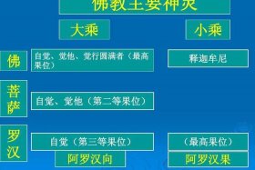 佛教教育知识大全pdf、佛教知识概述