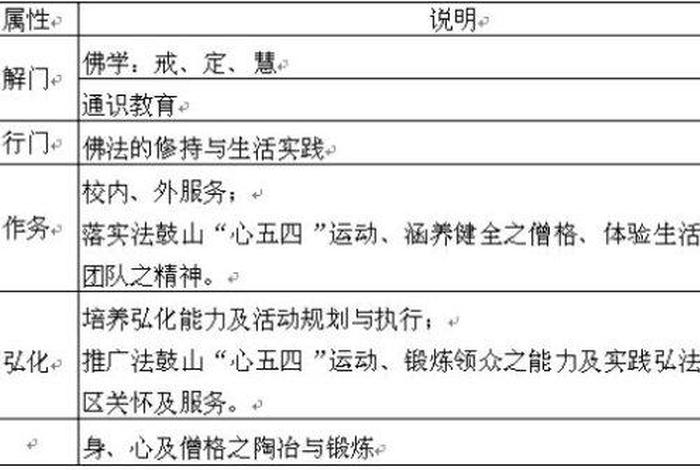 佛教依规参学、佛教规范资料库