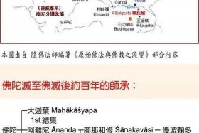 印度佛教的教义（印度佛教教徒）